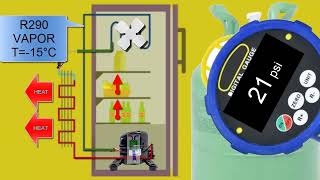 PRESIONES Y RE CARGA DEL R290 FUNCIONAMIENTO Y PARTES DEL SISTEMA REFRIGERADOR CON GAS R290