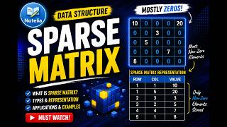 Sparse Matrix Representation, Types & Applications