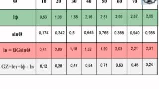 4. Cross curves of stability and USSC. Пантокарены и УДСО Net Worth