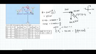 Using Method of Joints to Perform a Consistency Check on a Truss Simulation Result