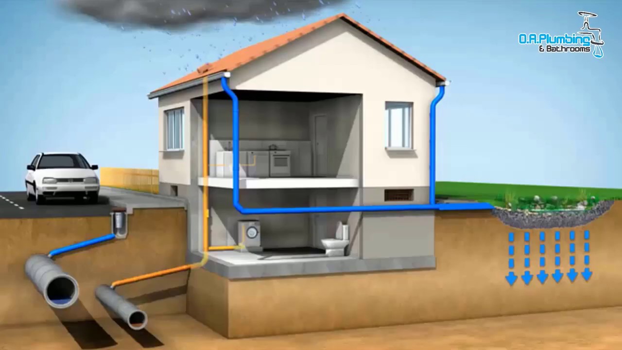 Фото схемы канализаций. Система водоотведения ливневой канализации. Дренаж и ливневая канализация. Ливнево-дренажная система водоотведения. Система канализации ливневки.