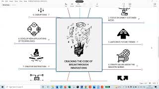 Guided Mind Map for Breakthrough Innovations and Start-ups