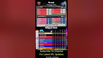 IPL Points Table Today I Ipl Points Table 2023 Today After RR Vs PBKS Match I IPL Points Table 2023