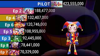 Episodios Más Populares De The Amazing Digital Circus 2023 - 2026