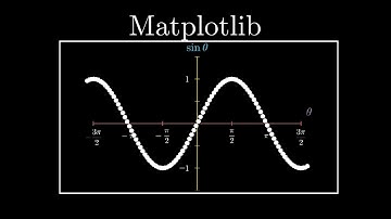 Matplotlib in [ 6 Mins ] | Data Visualization | Cognitive Computing