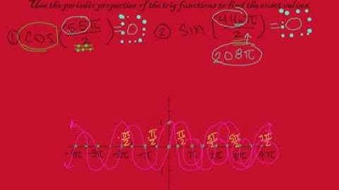 Use the periodic properties of a trig function to evaluate.