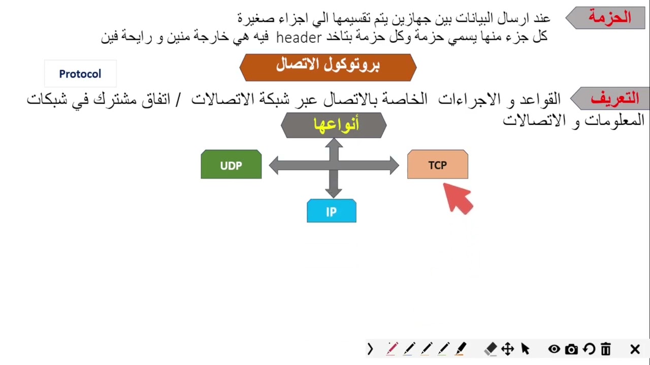 فيديو 3 في المنهج النظري  - شرح الدرس الثالث  في الوحدة الثامنة (بروتكول الاتصال) الصف الأول الثانوي