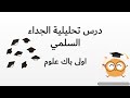 درس الجداء السلمي 