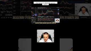 Мой прогноз по эфириуму: цели на неделю #ethereum #eth #криптовалюта #трейдинг #крипта