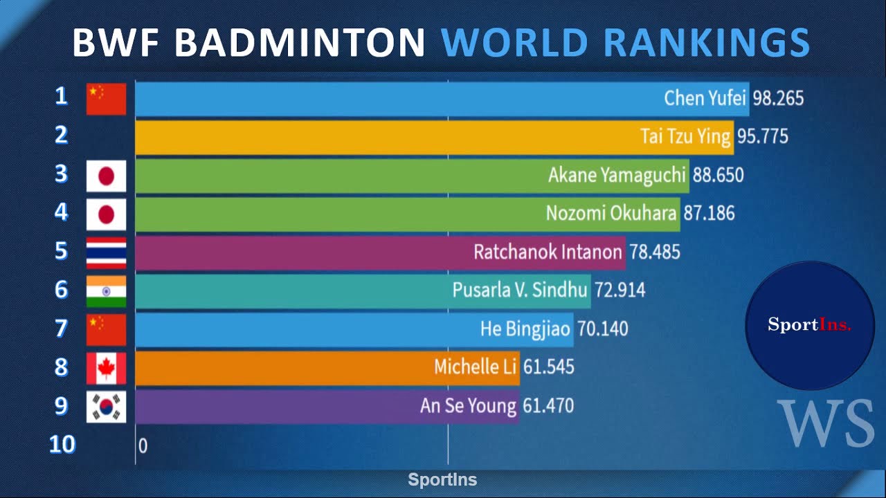 world tour team rankings