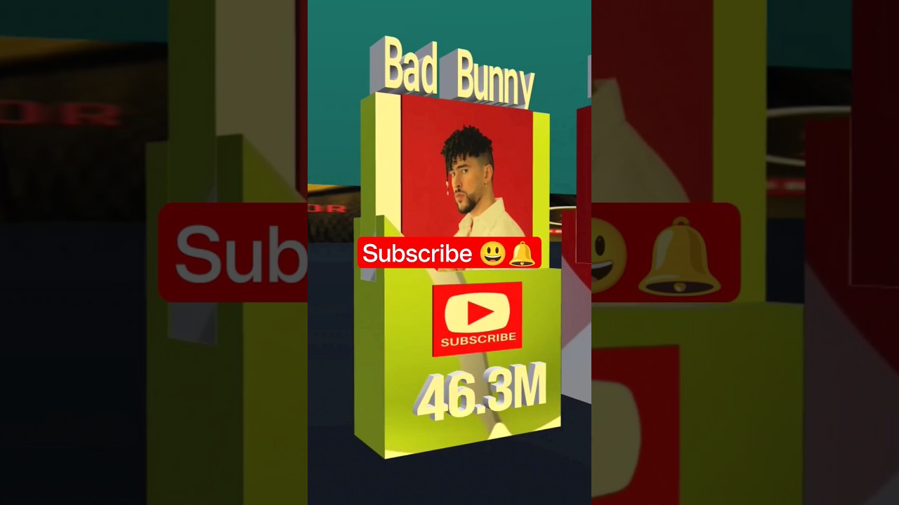 Most Subscribed YouTube Channels in 2023 Part 1 