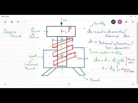 Types Of Screw Jack
