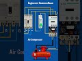 Engineers CommonRoom #viral #bitcircuit06 #shorts
