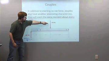 Couples - Adaptive Map Video Lecture