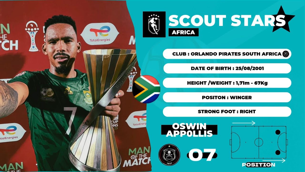 SCOUT STARS - OSWIN APPOLLIS [WINGER] [ORLANDO PIRATES] - AFCON 2025 (HD)