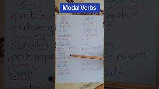 MODAL VERBS 👩‍🏫  #easyenglishtv #aprendeingles ✅✅