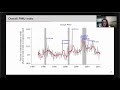 ECB Conference on Monetary Policy 2021 - Monetary policymakers’ uncertainty