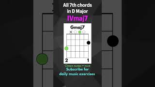7th Chords in D Major - Guitar