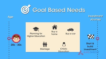 Learn Why you Should Start Saving Early - Axis Direct