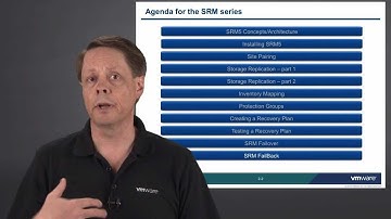 VMware vCenter SRM: Failback