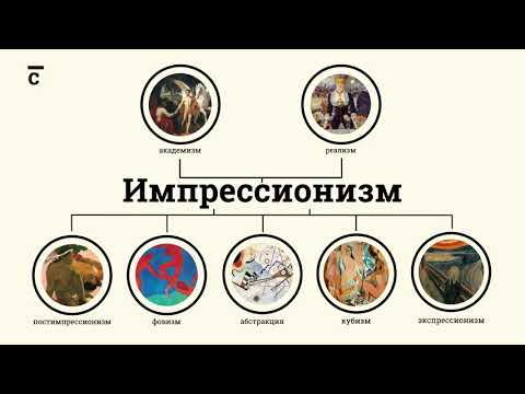 Современное искусство | Что такое «Импрессионизм» - Смотреть видео с Ютуба без ограничений