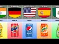 Soft drinks brands from different countries  part 2