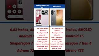 Nothing Phone 4a Pro VS Vivo V60 5G Review & Comparison #smartphone #tech #mobilephone #vivo #phone