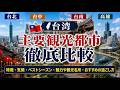【台湾どこ行く？】主要観光都市　徹底比較　〜台北・台中・台南・高雄〜