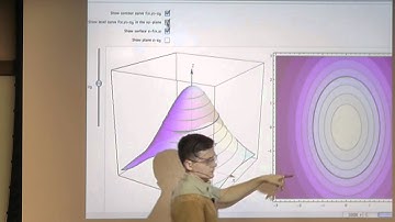 Lecture 2011.07.13 Part 01/10 Level Curves of a Function and Its Graph