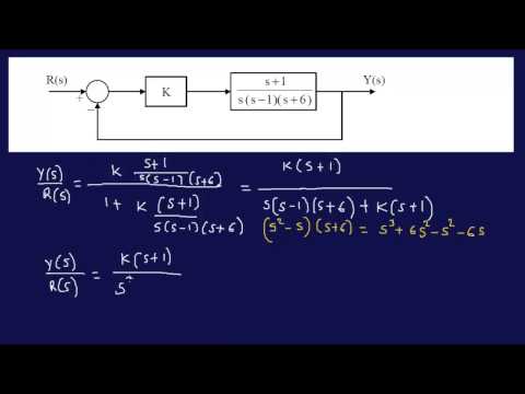 Finding Range of K for Stability Problem 2--FE/EIT Review