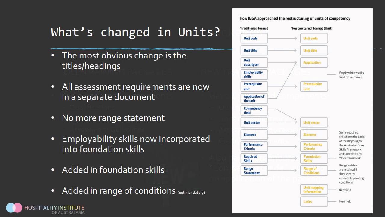 New Units of Competency for TAE students