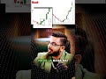 Calendar in share market #trading #nifty #finance #investing#socialservicevikash #shorts#video#viral