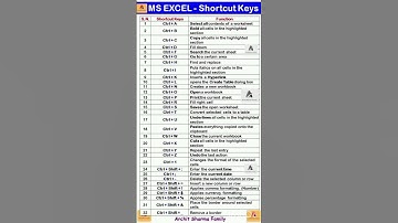 excel, microsoft excel, ms excel,excel shortcuts, excel shortcut keys, ms excel, keyboard shortcuts,