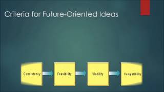 MSE 602 Supplemental Lecture-2 Planning and Forecasting Part-I