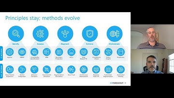 DISA Comply to Connect (C2C) in ICS