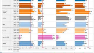 Famous Supporting College and Career Readiness Through Advanced Course Taking (Part 2) (Cross-REL) Profile