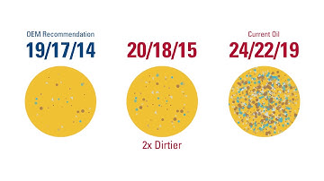 Chevron ISOCLEAN® 101 video series
