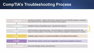 CompTIA A+ 04-02 The Help Desk and Troubleshooting 101 Part 2 Troubleshooting the CompTIA Way