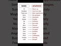 basic vs advanced english #shorts #englishvocabulary #englishlearning #englishgrammar #viralshorts