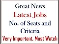 Latest Great News: latest jobs through PPSC, detail, No. of seats | Important News | M Ikram Ul Haq