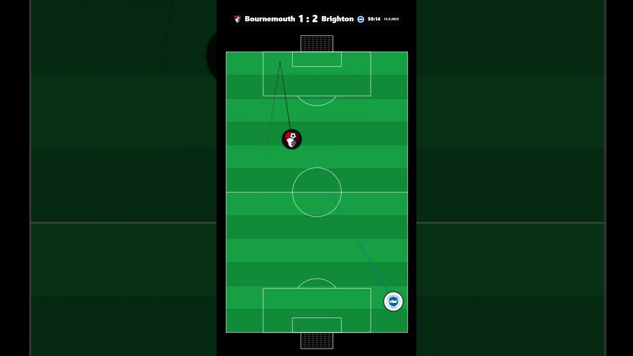 Comment your guess down below... 