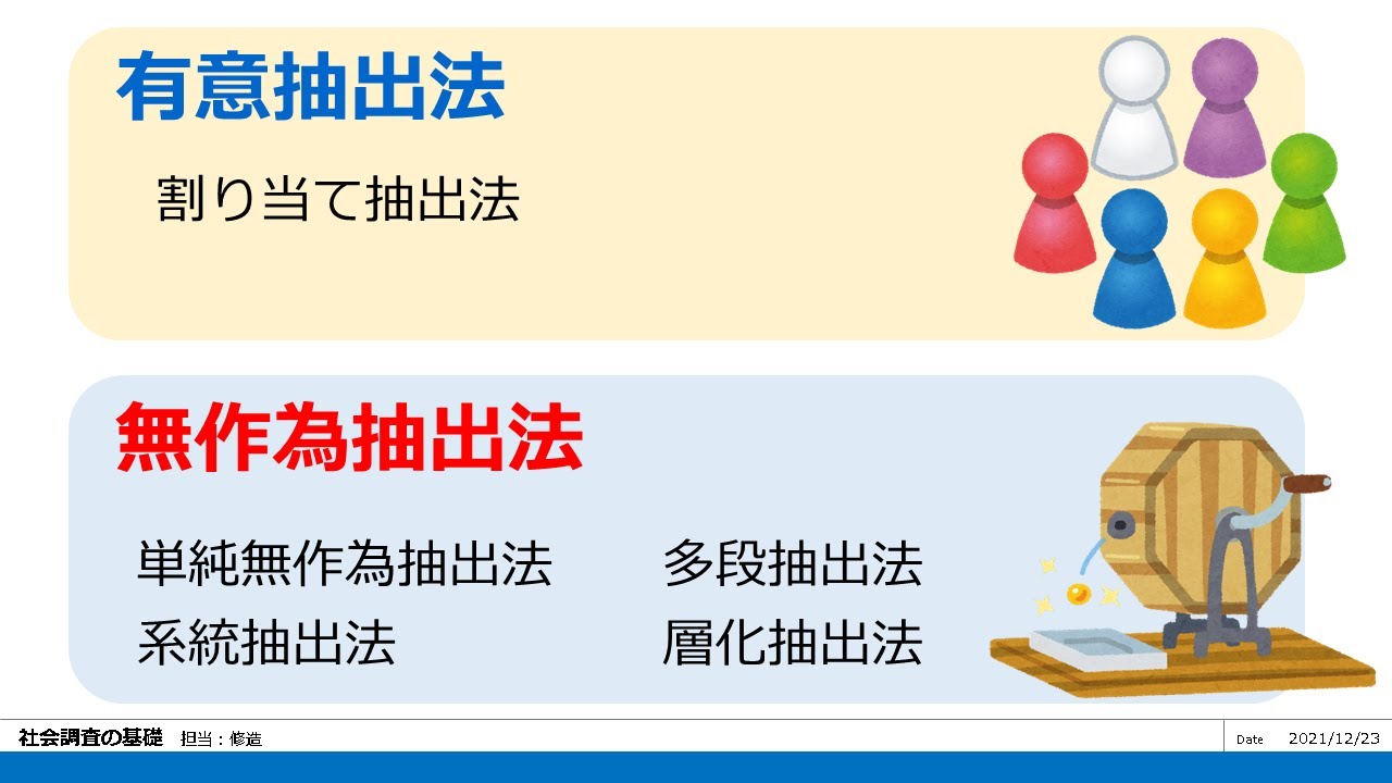 標本抽出