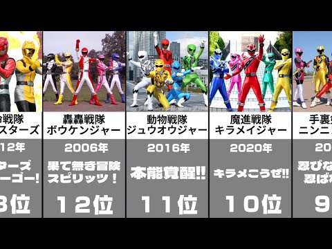 歴代スーパー戦隊 人気ランキングTOP32 最も愛された戦隊は