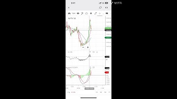 MACD multi timeframe strategy, Sample test-2, High probability profit