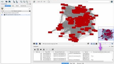 Visualizing Sequence Relationships in Large Groups of Enzymes Using SFLD and Cytoscape 3.x