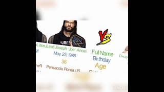 WWE Superstars Roman reigns and the Rock height and weight age social media more...