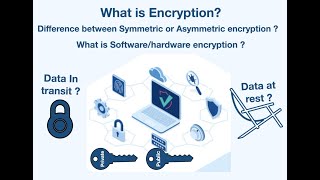 What is encryption and types of encryption