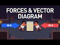Mastering Forces and Vector Diagrams in Physics