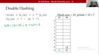 COMP2321 Hashing 6 Double Hashing Dr  Radi Jarrar
